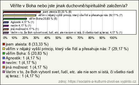 Graf Graf