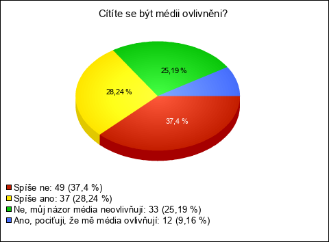 Graf