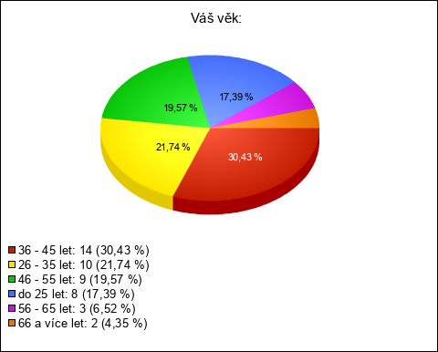 Graf Graf