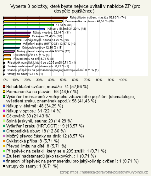 Graf Graf