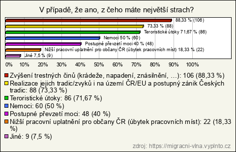 Graf Graf