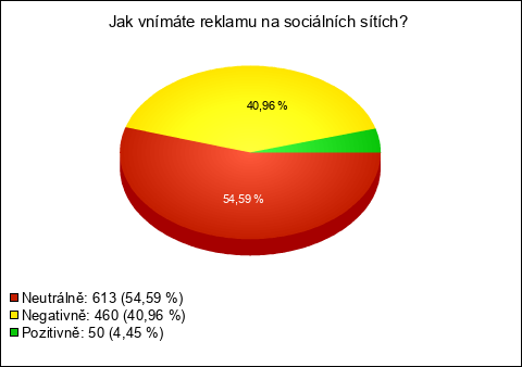 Graf Graf