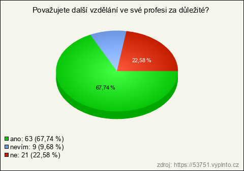 Graf Graf