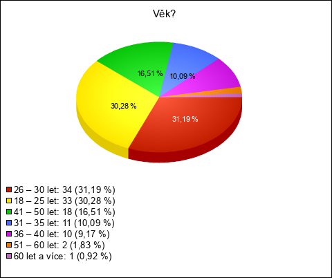 Graf Graf
