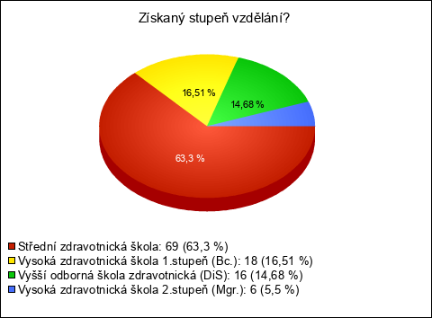 Graf Graf