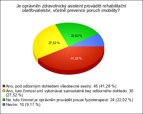 Graf Graf
