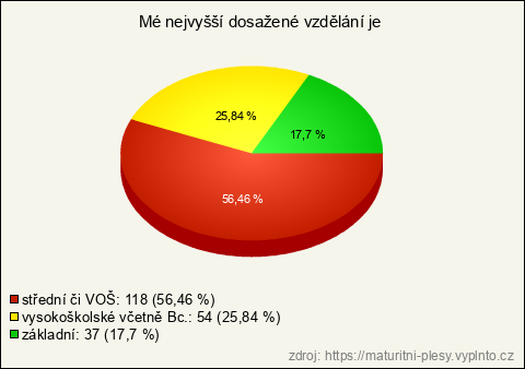 Graf