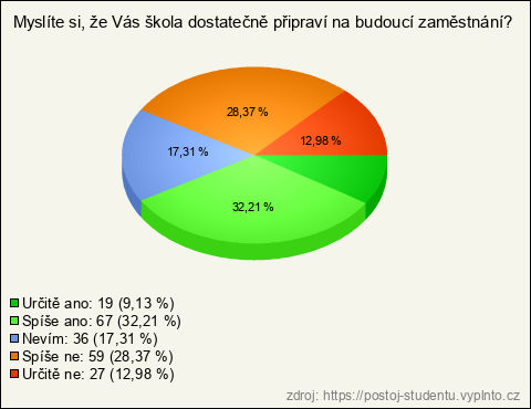 Graf Graf