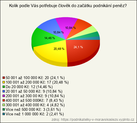 Graf Graf