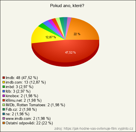 Graf Graf