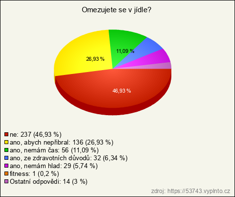 Graf