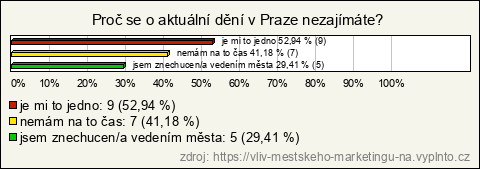 Graf Graf
