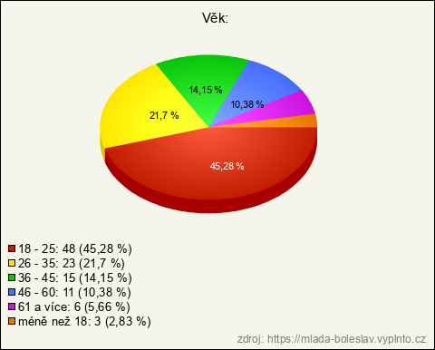 Graf Graf