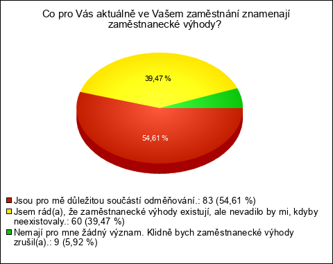 Graf Graf