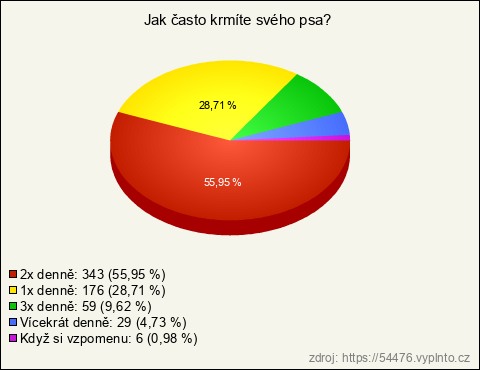 Graf