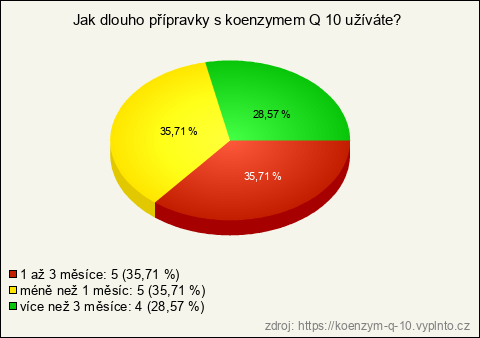 Graf