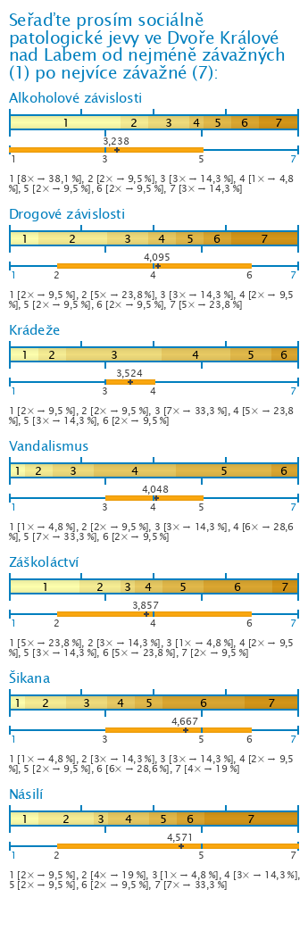 Graf Graf