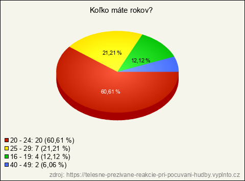 Graf Graf