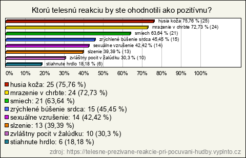 Graf Graf