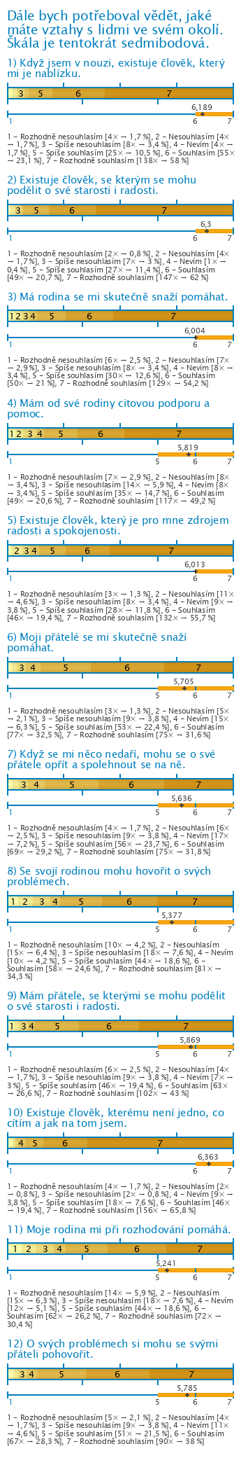 Graf Graf
