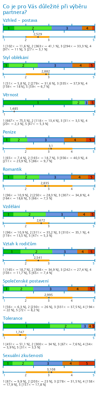 Graf Graf