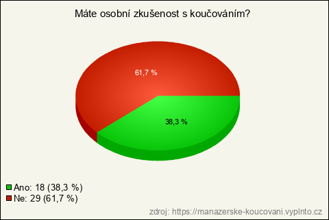 Graf Graf