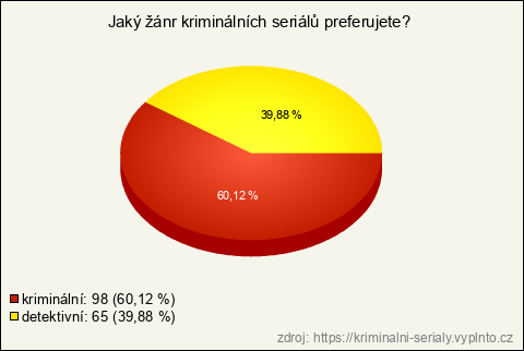 Graf Graf