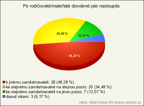 Graf Graf