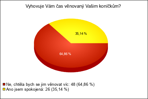 Graf Graf