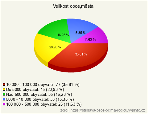 Graf Graf