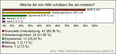 Graf Graf