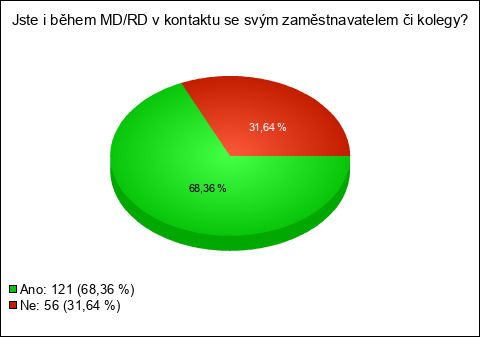 Graf Graf