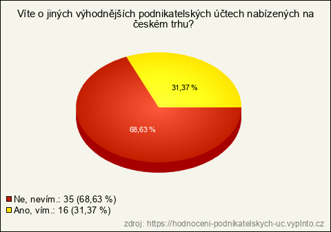 Graf Graf