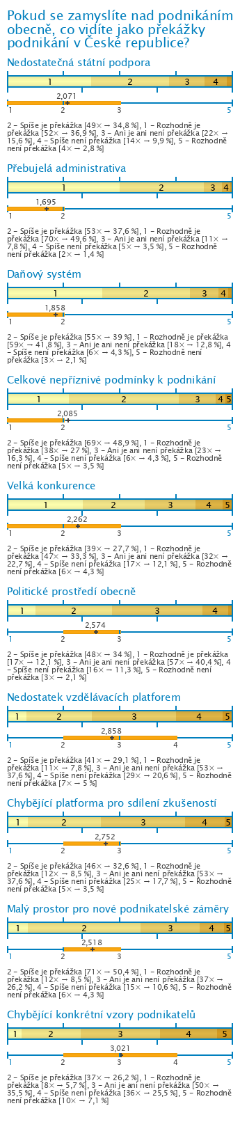 Graf Graf