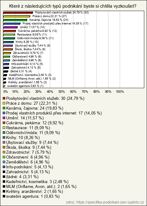 Graf Graf