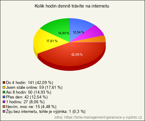 Graf Graf