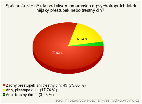 Graf Graf