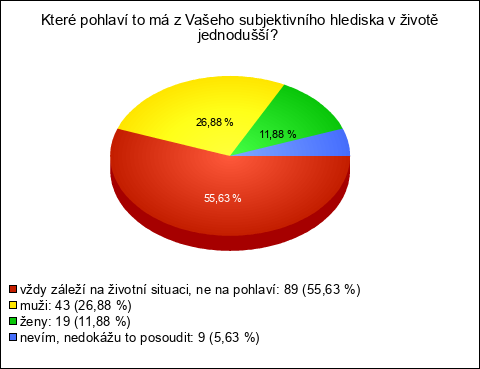 Graf