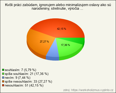 Graf Graf