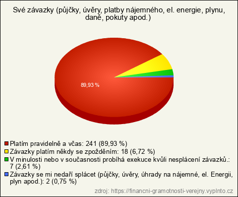 Graf Graf