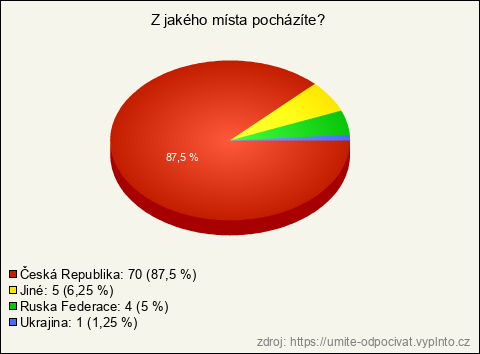 Graf Graf