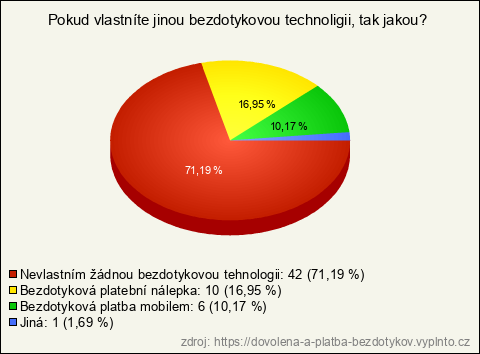 Graf