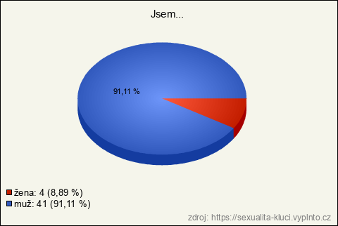 Graf Graf