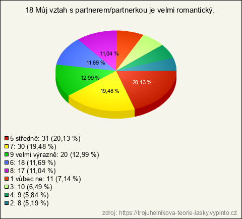 Graf
