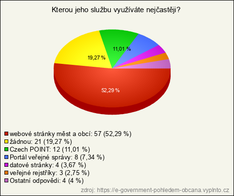 Graf